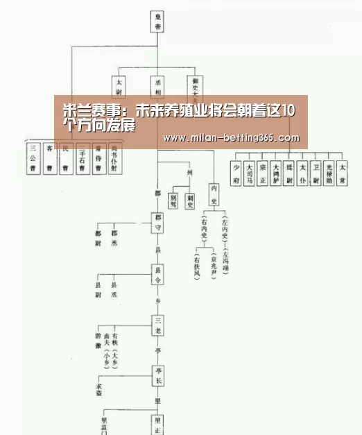 米兰赛事:未来养殖业将会朝着这10个方向发展(图2) 米兰赛事